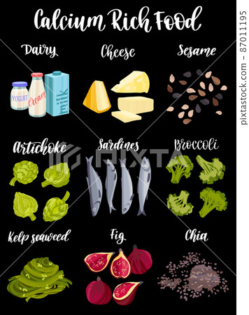 Set of products containing a great amount of calcium. Micronutrient calcium rich food. 87011195