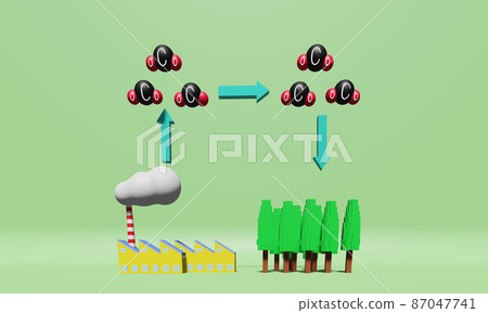 碳中和（碳中和）的圖像 全球變暖氣體的排放和吸收之間的差異 87047741