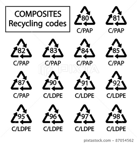 Composites recycling codes vector simple signs for marking 87054562