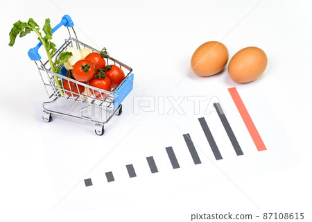 蔬菜和水果價格上漲通脹 87108615