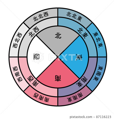 帶有日語文本 16 方向的北、南、東、西和北矢量插圖 87116223