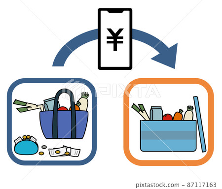 Receipts and scattered money / ingredients, food delivery, arrows, smartphone set (image of online supermarket / food distribution) Receipts and scattered money / ingredients, food delivery, arrows, smartphone set (image of online supermarket / food distribution) 87117163