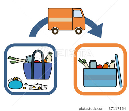 Receipts and scattered money / ingredients, food delivery, arrows, delivery car set (image of net supermarket / food distribution) Receipts and scattered money / ingredients, food delivery, arrows, delivery car set (image of net supermarket / food distribution) 87117164