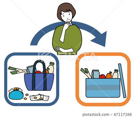 一臉苦惱的女人，收據，零散的錢和配料，送餐，箭頭套裝（網絡超市，食品配送圖片） 87117166