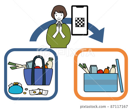 Receipts and scattered money / ingredients, food delivery, arrows, smartphones, code sets (for the image of online supermarkets, etc.) Receipts and scattered money / ingredients, food delivery, arrows, smartphones, code sets (for the image of online supermarkets, etc.) 87117167