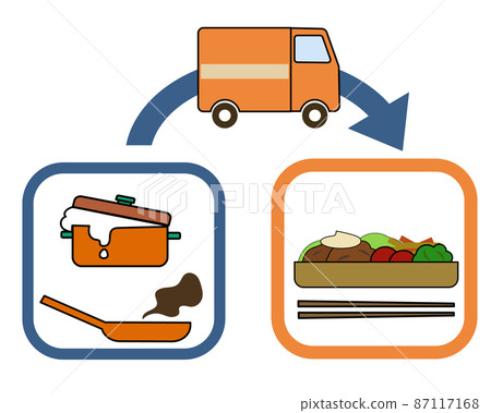 A set of a pot or frying pan that spills over, a lunch box, an arrow, and a delivery vehicle (for the image of food distribution and delivery) A set of a pot or frying pan that spills over, a lunch box, an arrow, and a delivery vehicle (for the image of food distribution and delivery) 87117168