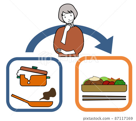 An elderly woman with a troubled face, a pot or frying pan that spills over, a lunch box, and a set of arrows (for the image of food distribution and delivery) An elderly woman with a troubled face, a pot or frying pan that spills over, a lunch box, and a set of arrows (for the image of food distribution and delivery) 87117169