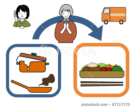 An elderly woman with a happy face, a pot or frying pan that spills over, a lunch box, and a set of arrows (for the image of food distribution, etc.) An elderly woman with a happy face, a pot or frying pan that spills over, a lunch box, and a set of arrows (for the image of food distribution, etc.) 87117170