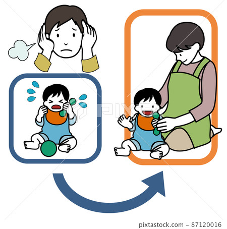 疲憊的臉男、哭鬧的嬰兒、保姆老師、微笑的嬰兒、箭頭(用於厭倦育兒的保姆服務等) 疲憊的臉男、哭鬧的嬰兒、保姆老師、微笑的嬰兒、箭頭(用於厭倦育兒的保姆服務等) 87120016