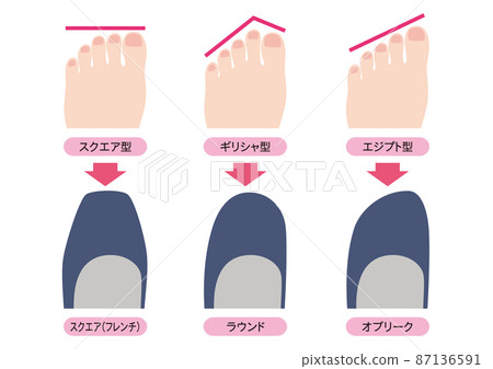Foot shape type and how to choose shoes Foot shape type and how to choose shoes 87136591