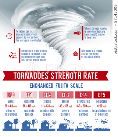 Tornado Infographics Set 87143009