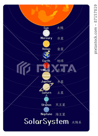 Solar system planet set poster 87157819
