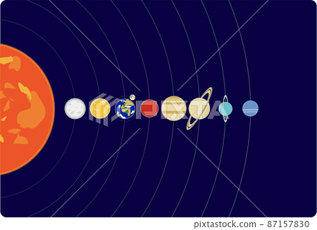 太陽系行星集海報 87157830