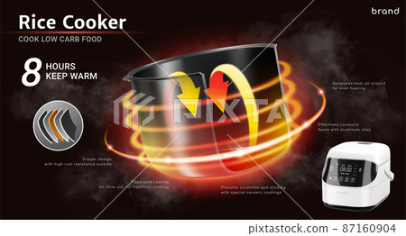 Smart electric rice cooker ad 87160904