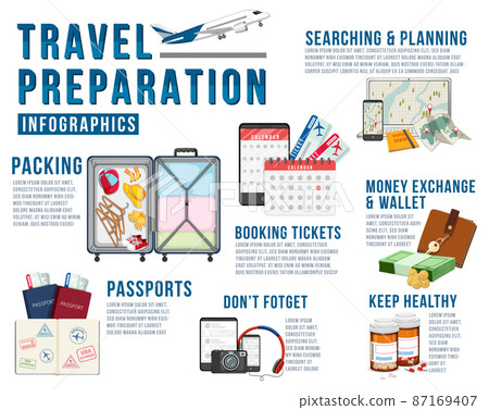 Travel preparation infographic template 87169407