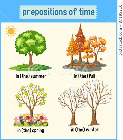 Preposition of time poster design Preposition of time poster design 87195210