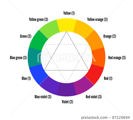 Color wheel guide with twelve colors vector illustration Color wheel guide with twelve colors vector illustration 87220694