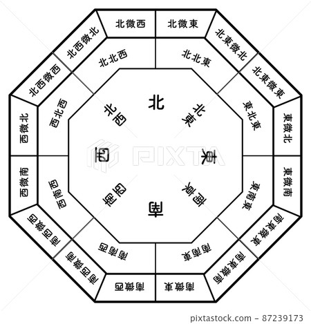 32 方向板矢量插圖為 Setsubun Ehomaki 和風水。 32 方向板矢量插圖為 Setsubun Ehomaki 和風水。 87239173