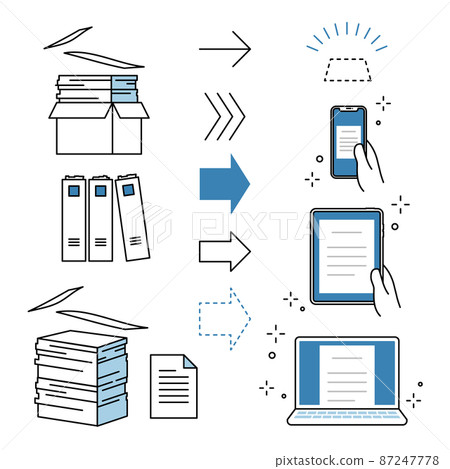 Paperless / digitized business icon set Document piles and arrows and smartphones / tablets / PCs 87247778