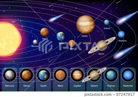 Solar system for science education 87247917