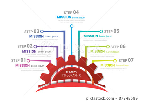 Gear infographics for presentation 7 steps. Cogwheel transmission connecting mechanical, Engineering tech progress business presentation start-up vector concept. Cogwheel connection banner, EPS 10. 87248589