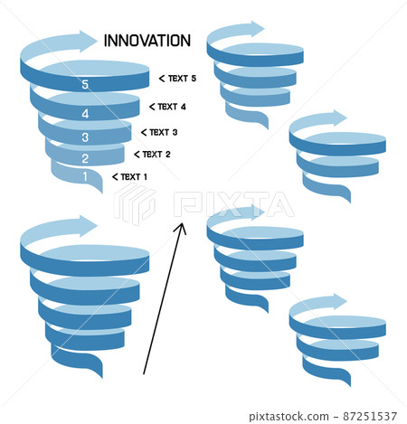 A set of ribbon-shaped arrows that rise in a spiral spiral INNOVATION A set of ribbon-shaped arrows that rise in a spiral spiral INNOVATION 87251537