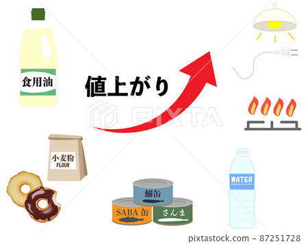 Color illustrations of sets of rising items, cooking oil, flour, canned fish, mineral water, gas, electricity 87251728