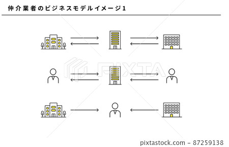 Business model image of an intermediary 1, simple icon, vector material 87259138