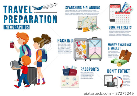 Travel preparation infographic template Travel preparation infographic template 87275249