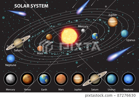 Solar system for science education - Stock Illustration [87276630] - PIXTA