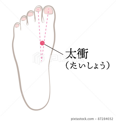 Acupuncture points on the feet 87284032