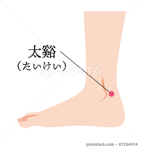 Acupoints on the feet 87284034