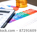 Asset management by forming a portfolio of asset allocation 87291609