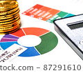 Asset management by forming a portfolio of asset allocation 87291610