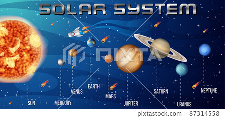 Solar system for science education - Stock Illustration [87314558] - PIXTA