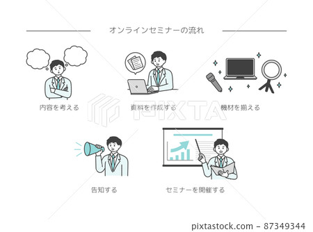 Illustration material of the flow of holding the seminar 87349344