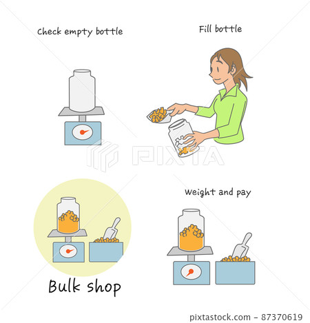 Illustration of bulk shop purchasing steps Illustration of bulk shop purchasing steps 87370619