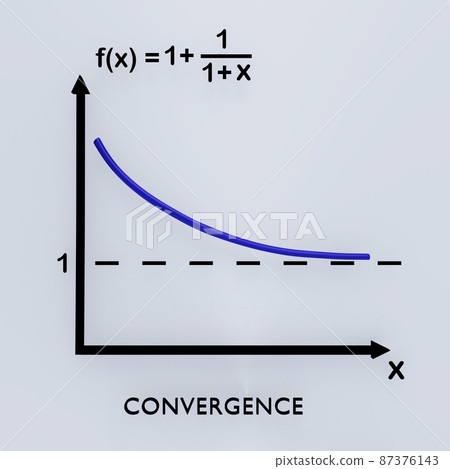 CONVERGENCE - mathematical concept 87376143