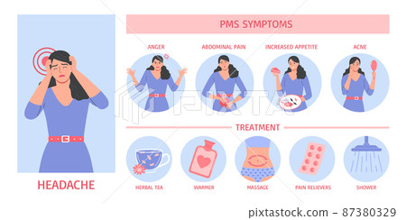 Pms