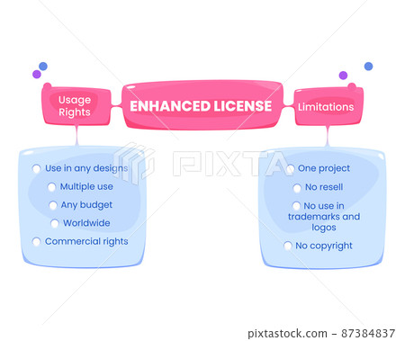 Enhanced license usage rights and limitations Enhanced license usage rights and limitations 87384837