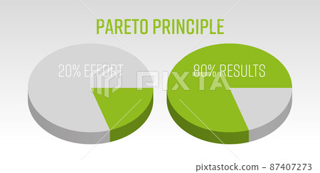 Pareto Principle 3D vector pie chart Pareto Principle 3D vector pie chart 87407273