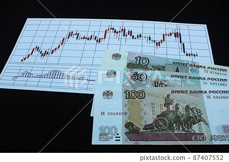 [Thumbnails of articles about Russian rubles, dollars, foreign exchange, FX, stocks, etc.] Russian rubles banknotes and charts 87407552