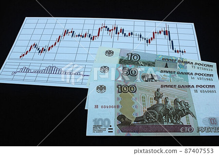 [Thumbnails of articles about Russian rubles, dollars, foreign exchange, FX, stocks, etc.] Russian rubles banknotes and charts 87407553