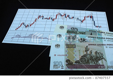 [Thumbnails of articles about Russian rubles, dollars, foreign exchange, FX, stocks, etc.] Russian rubles banknotes and charts 87407557