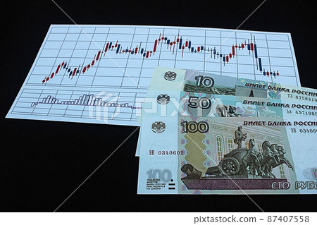 [Thumbnails of articles about Russian rubles, dollars, foreign exchange, FX, stocks, etc.] Russian rubles banknotes and charts 87407558
