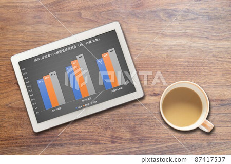 癌症篩查接受者百分比（女性） 圖表（片劑咖啡） 87417537