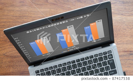 Percentage of cancer screening examinees (female) (PC) 87417538