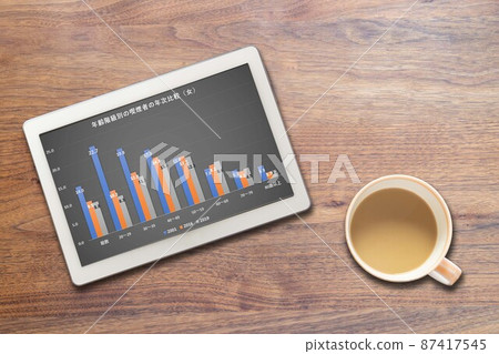 Smoker (female) graph by age group (tablet coffee) 87417545