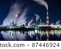 The dynamic feeling of the factory The dynamic feeling of the factory 87446924