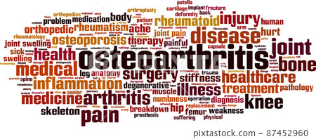 Osteoarthritis word cloud Osteoarthritis word cloud 87452960